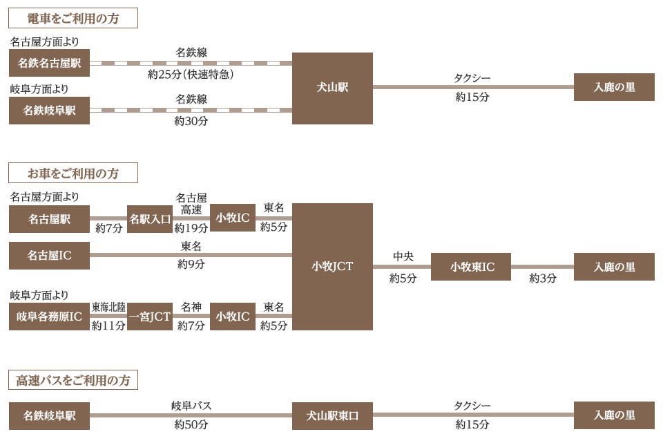 経路マップ